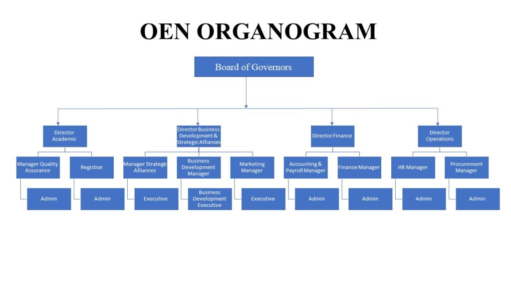 OEN Organogra